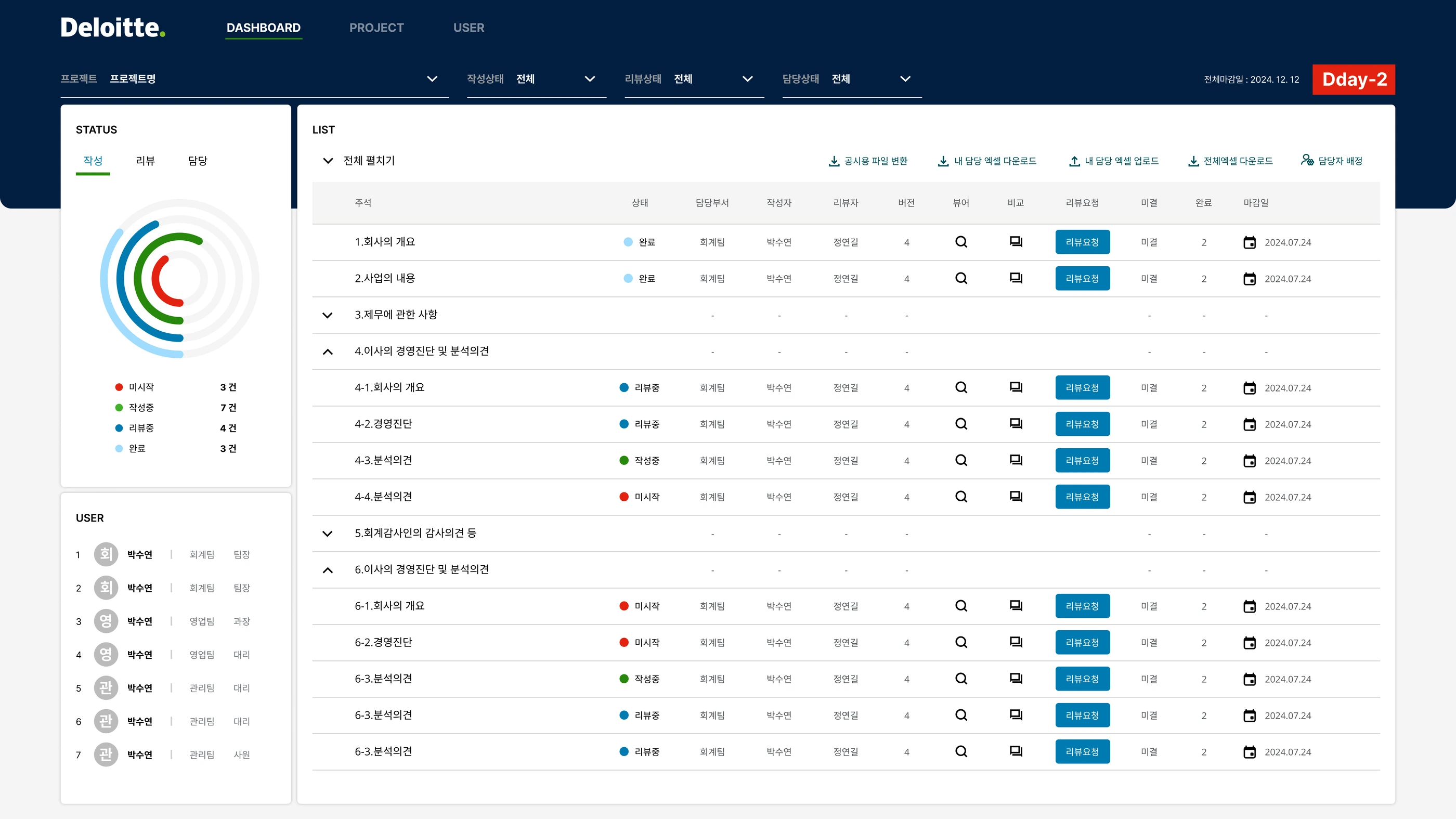 Deloitte Dashboard